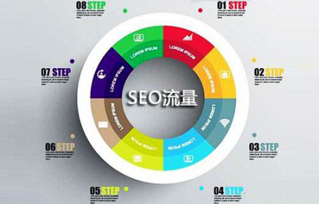 网络优化分析步骤网站SEO优化