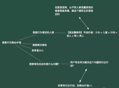 seo站点优化流程