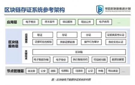 钱教授课堂：开放的区块链平台产业公链是未来