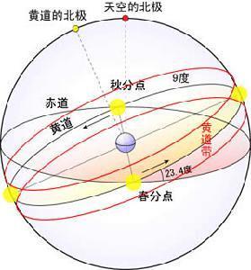  赤道是地球哪个位置？为什么赤道最热 互联百科 第3张