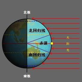  赤道是地球哪个位置？为什么赤道最热 互联百科 第2张