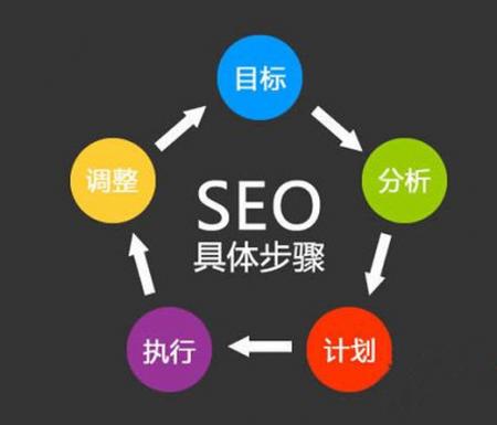 SEO优化关键词密度