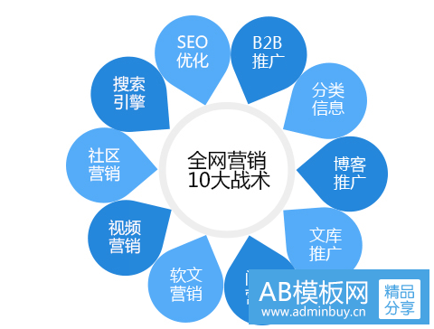 网络推广有哪些渠道呢?|北京圣蓝途