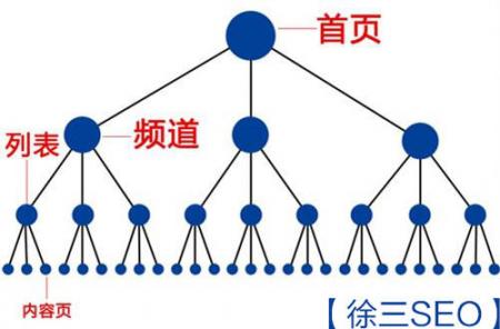 网站内链优化网站seo优化