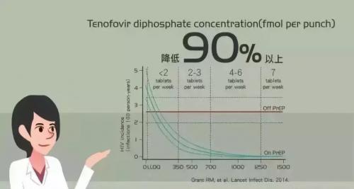 PrEP是什么？HIV暴露前预防知识点了解一下