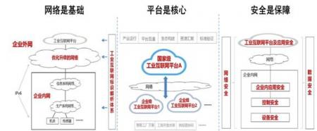 怎样进行网站的推行