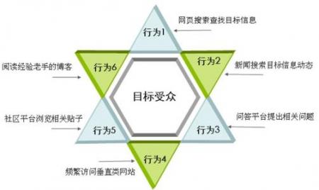 【搜索引擎优化方法】网站的站点收录率是什么