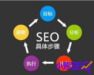 一个企业网站怎么推广做SEO优化