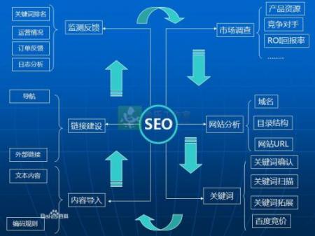 SEO优化_网站优化_关键词优化 网站优化必须要避免这些误区SEO新手必看 SEO优化 第2张