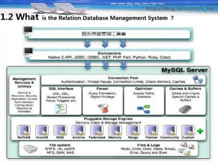 MySQL慢查询优化之查询计划优化