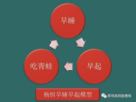 杨浩鸣：如何快速学习一个全新的领域？