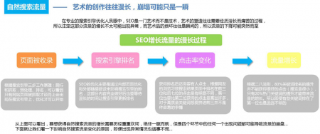 seo基础教程：网站图片收录与展现的维度