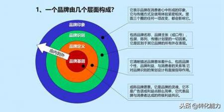 seo如何制定长期差异化战略