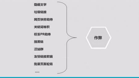 【网络策划书】SEO用专业术语有哪些