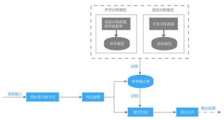 网站tag优化思路剖析