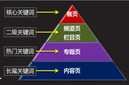 关键词部署