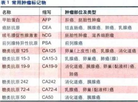 肿瘤标志物新技术全国推广培训班-深圳站暨201