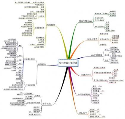 seo方法_seo方法32_seo如何优化 seo方法 新手学习SEO步骤是怎么样的呢？ SEO优化 第1张