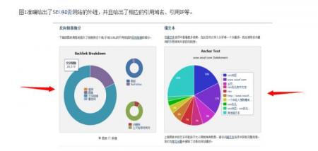 【网站外链建设】文章更新的频率对SEO的影响