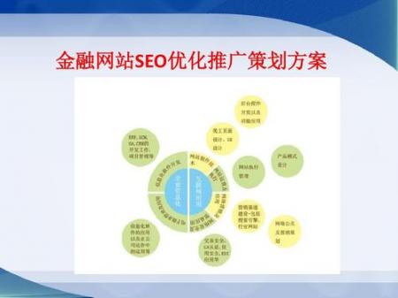 SEO推广优化