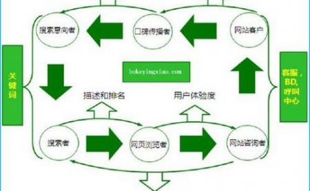 【seo经典成功案例】SEO服务的常见模式有哪些