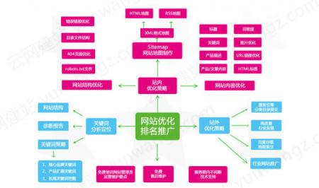 企业网站建设程序开发中所需要注意的SEO细节