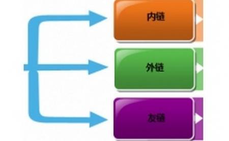 【seo视频培训】百度关键词seo优化的难点在哪