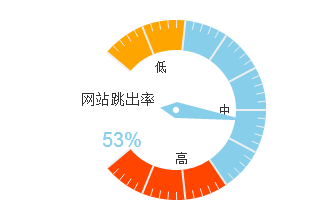 如何增加用户在网站停留时间