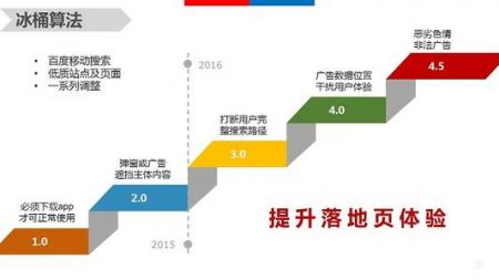 冰桶算法版本升级逐渐规范搜索