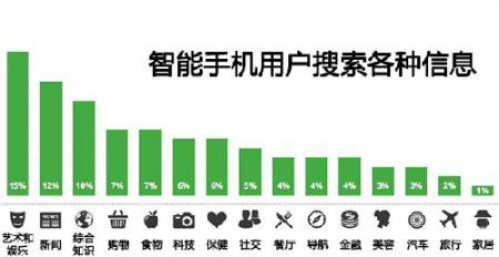 查找引擎优化的发展趋势是怎样的