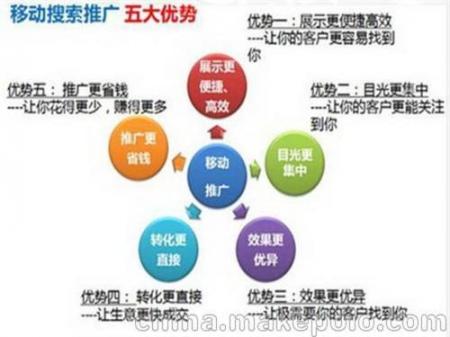 【软文写作技巧】seo优化包括哪些原理