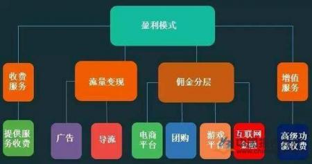 多网站网络营销如何通过区域品类需求进行网站