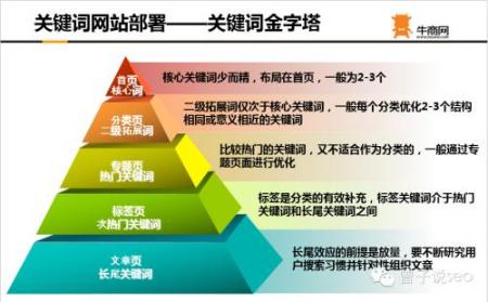 【网站设计步骤】揭秘关键词是怎样参与排名的