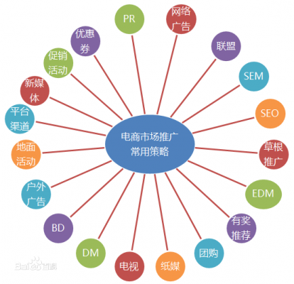 SEO优化能给潍坊企业网站带来哪些好处？