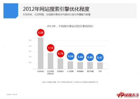 具备搜索引擎友好度网站的特征