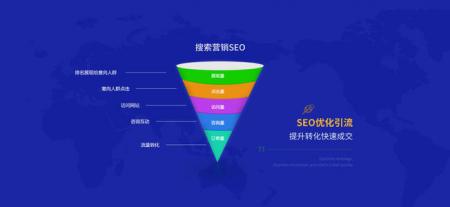 如何利用SEO关键词工具完善产品谷歌关键词库