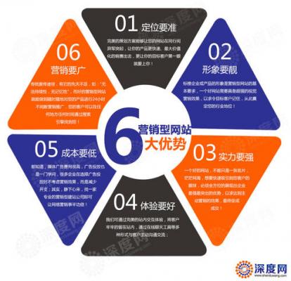 【新闻营销的优势】利用竞价思维做SEO的可行性