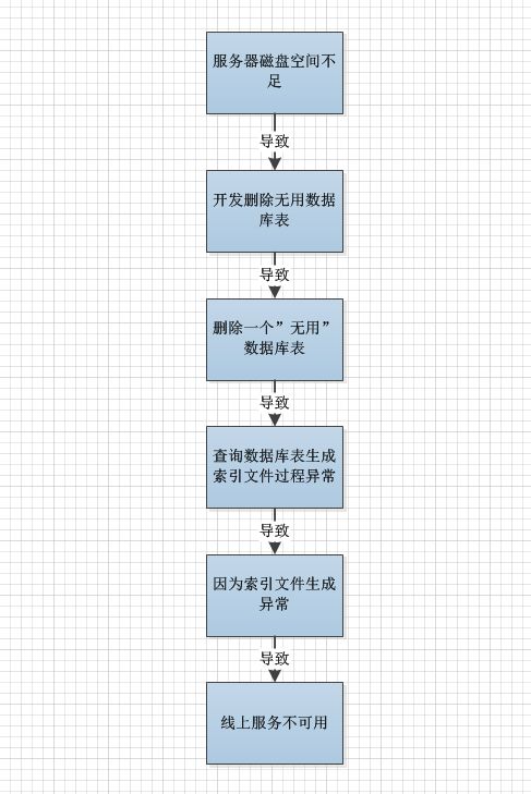 [测试十年]搜狗测试五六年：思维模式(三)