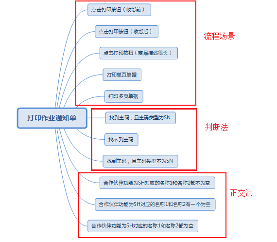 [测试十年]搜狗测试五六年：思维模式(三)