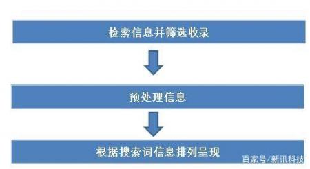 河北唐山SEO顾问浅析搜索引擎推广的五大问题「