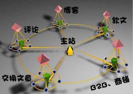 成都网站优化_成都seo优化