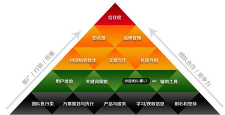 成都网站优化_成都网站建设