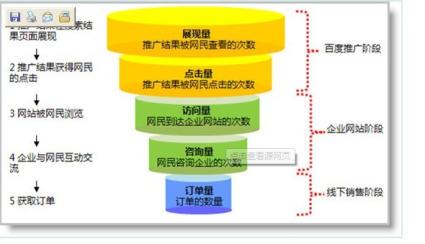 百度推广各匹配方式有哪些区别?