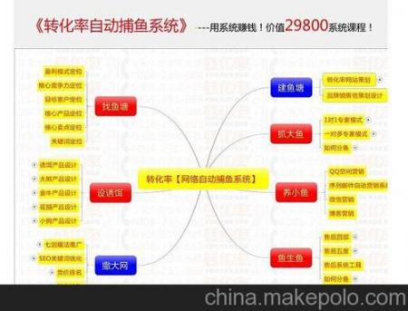 「义乌SEO」义乌网站优化怎么进行网站建设？ 站长资讯