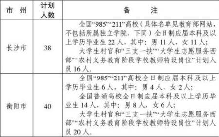  选调生是什么意思（公务员选调生是什么编制） 互联百科 第3张