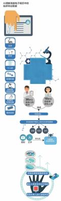 用AI“读懂”中文病历并推荐诊断