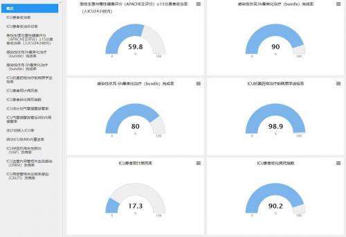 康红军：“弄潮”ICU信息化 301医院在铺路