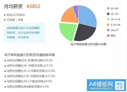 独家|解读专业第二期：电子商务马云的强大帝