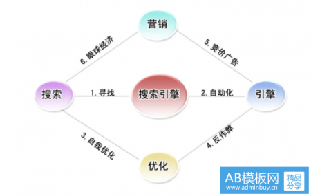 为什么要进行网络营销你输在起跑线了吗？