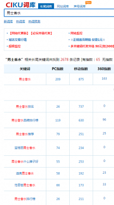 词库屋长尾关键词查询